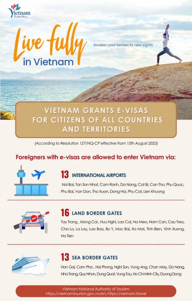 VIETNAM ELECTRONIC VISA (E-VISA)